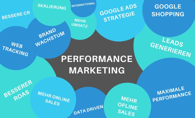 Bestandteile Performance Marketing